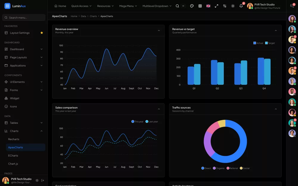 Charts showcase