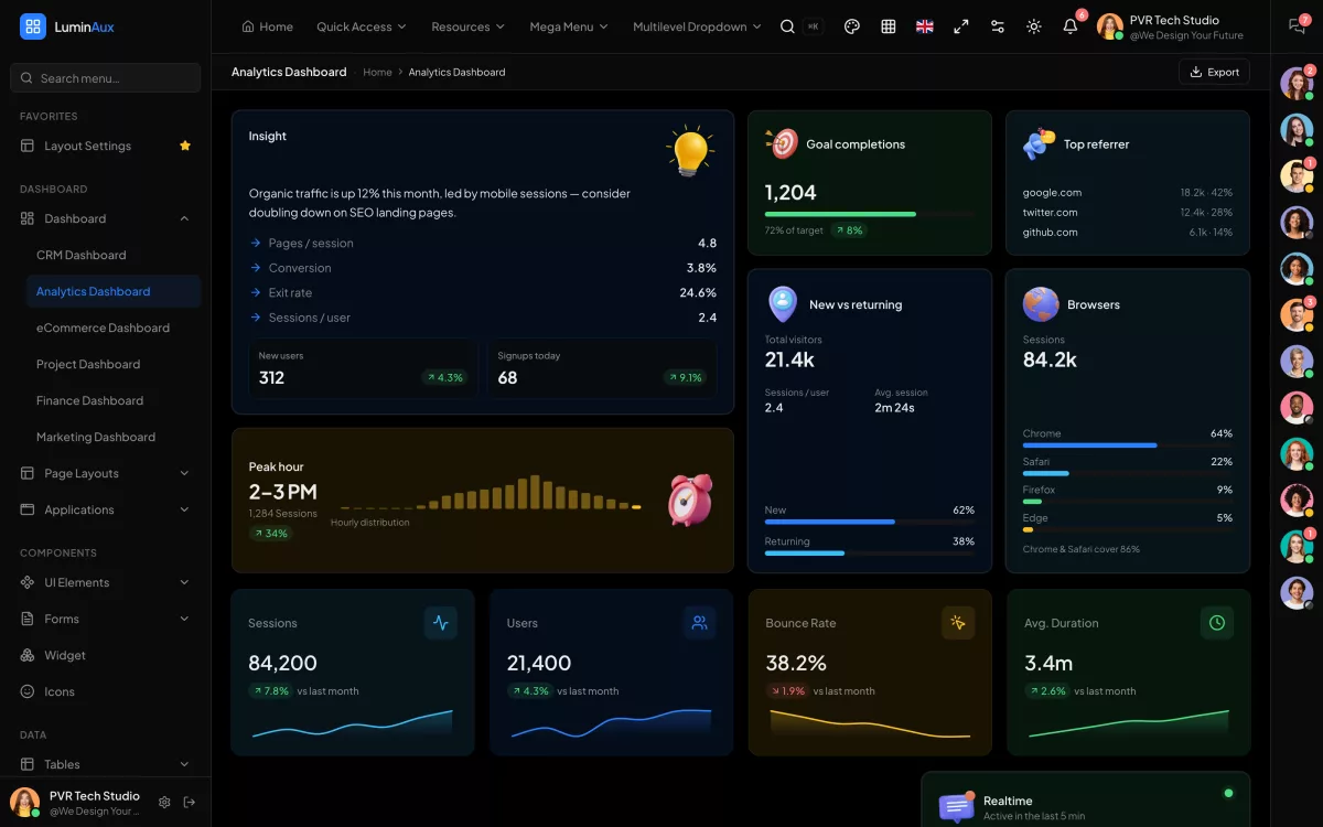 Analytics dashboard thumbnail