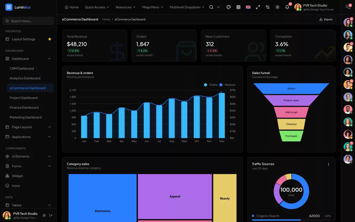 eCommerce dashboard thumbnail
