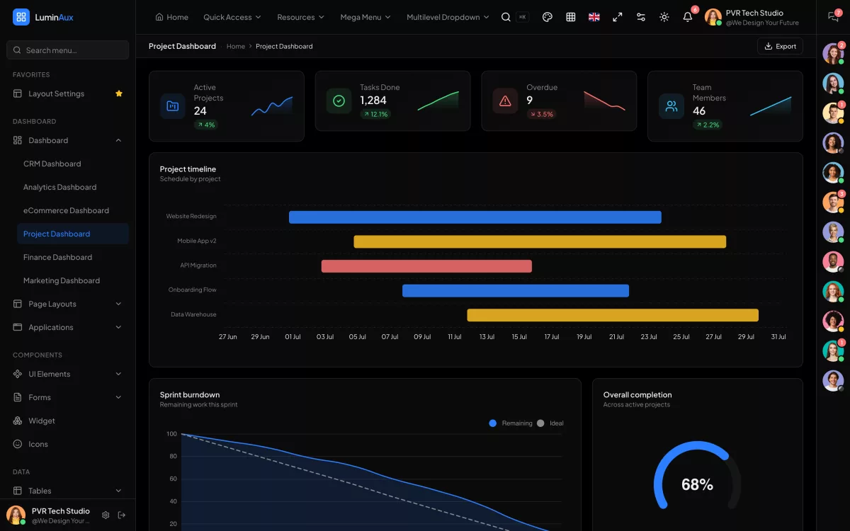 Project dashboard thumbnail