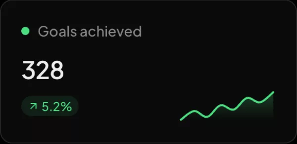 Goals achieved widget