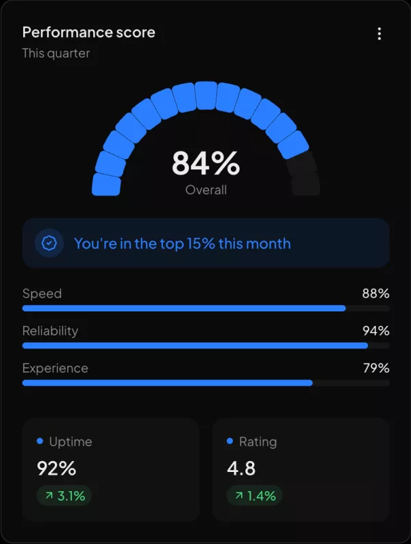 Performance score widget