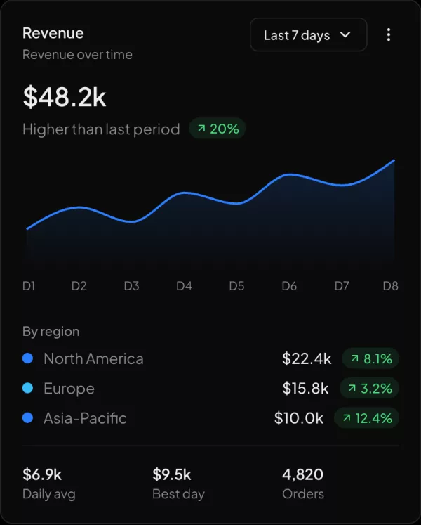 Revenue chart widget