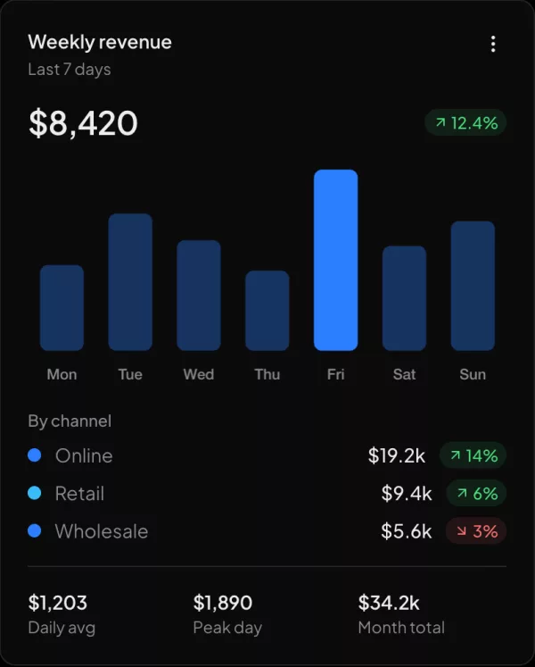 Weekly revenue widget