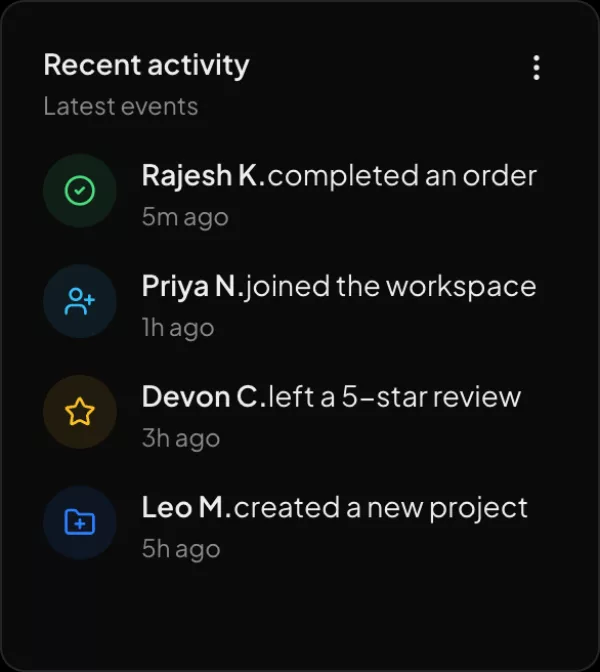 Recent activity widget