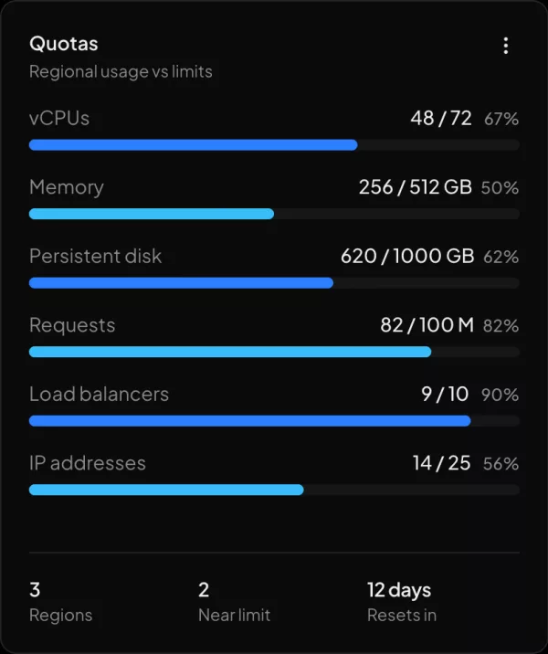 Quotas widget