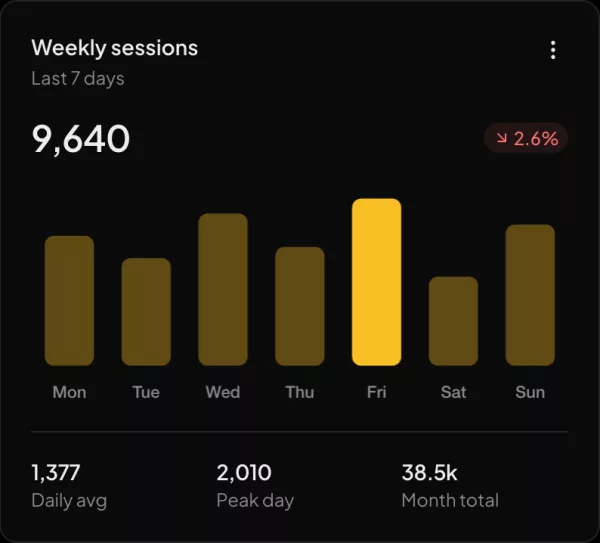 Weekly sessions widget