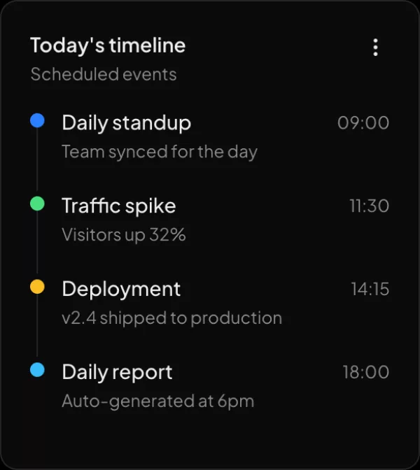 Timeline widget