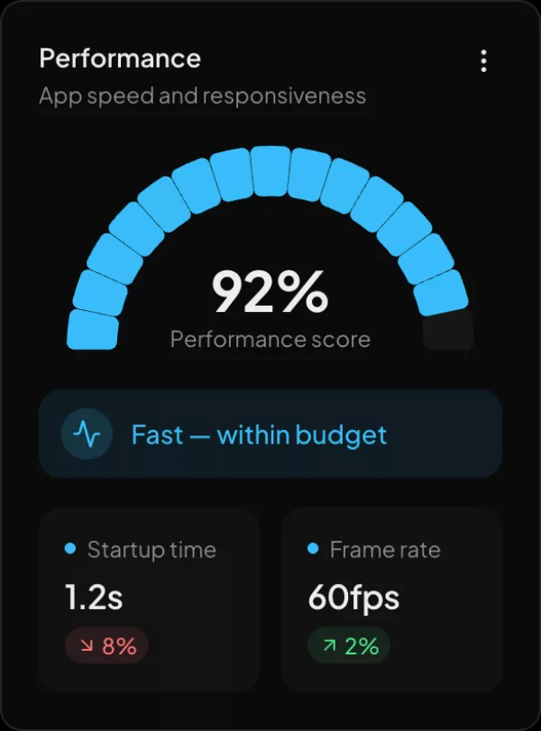 Performance widget