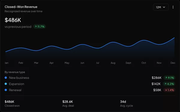Closed-won revenue widget