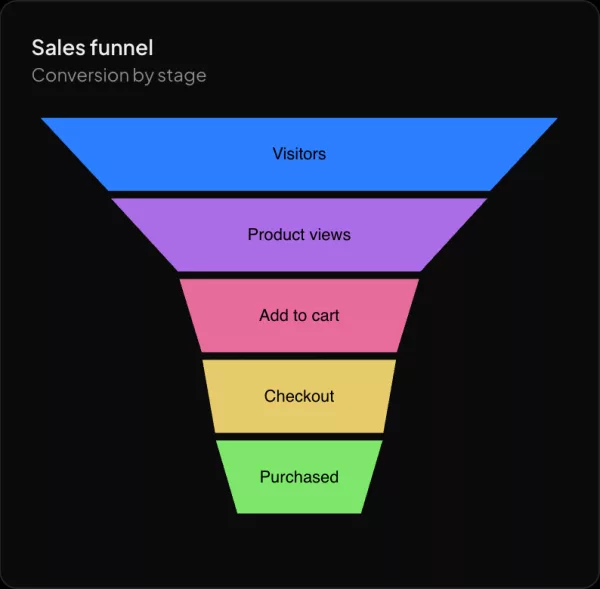 Sales funnel widget