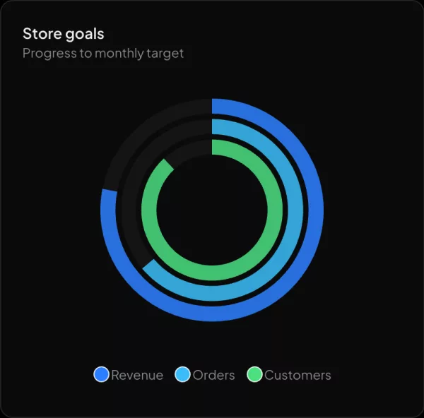 Store goals widget