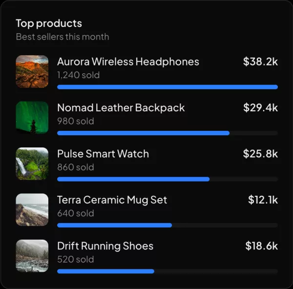 Top products widget