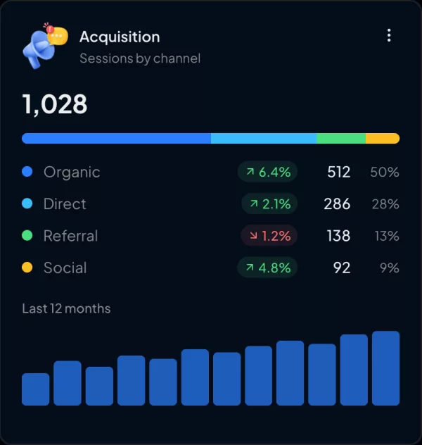 Acquisition widget