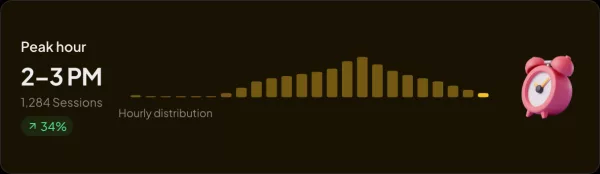 Peak hour widget
