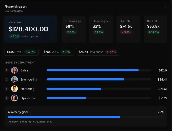 Financial report widget