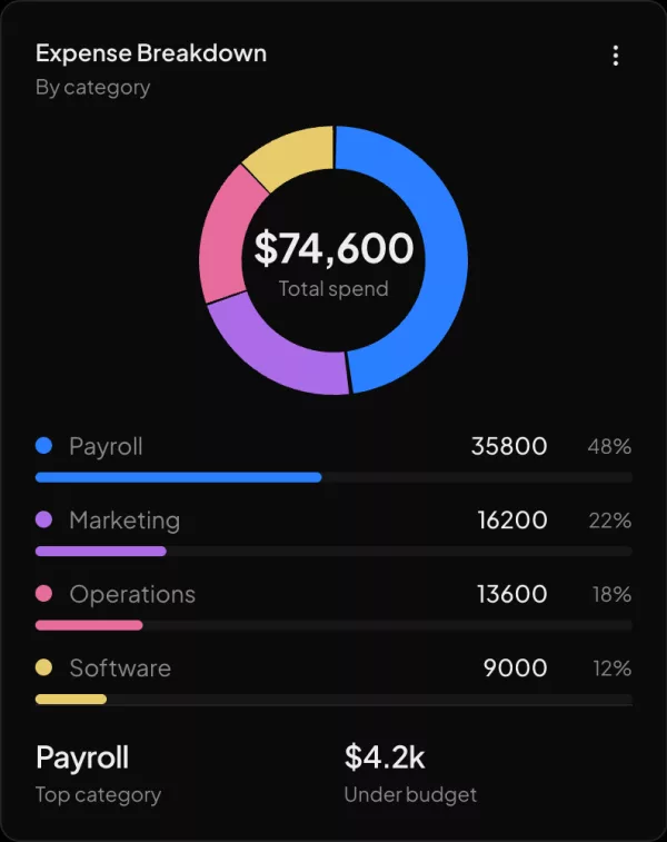 Expense breakdown widget