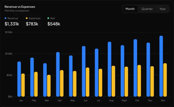 Revenue vs expenses widget