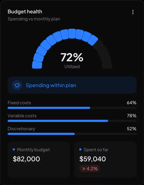 Budget health widget