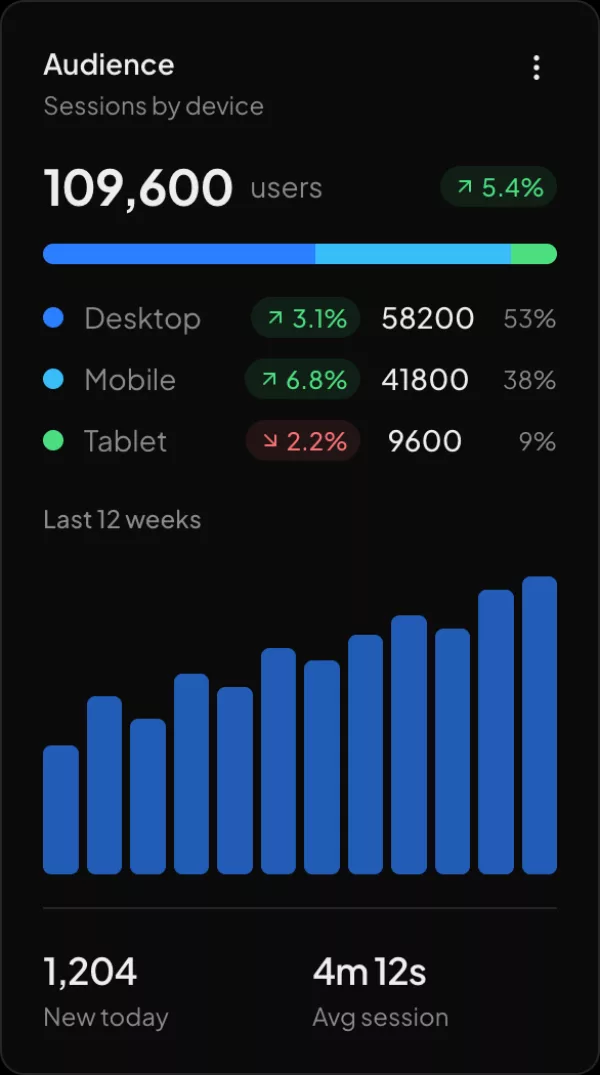 Audience widget