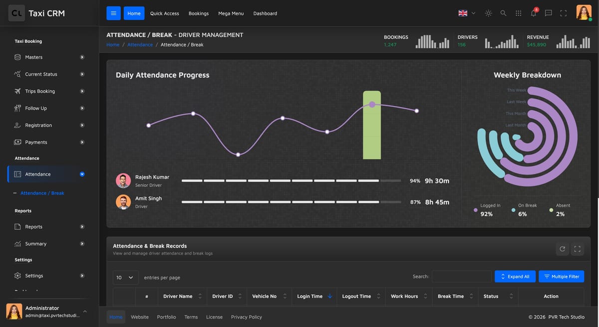 Monitor driver attendance and breaks