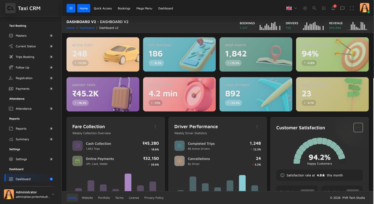 A complete analytics dashboard for your fleet